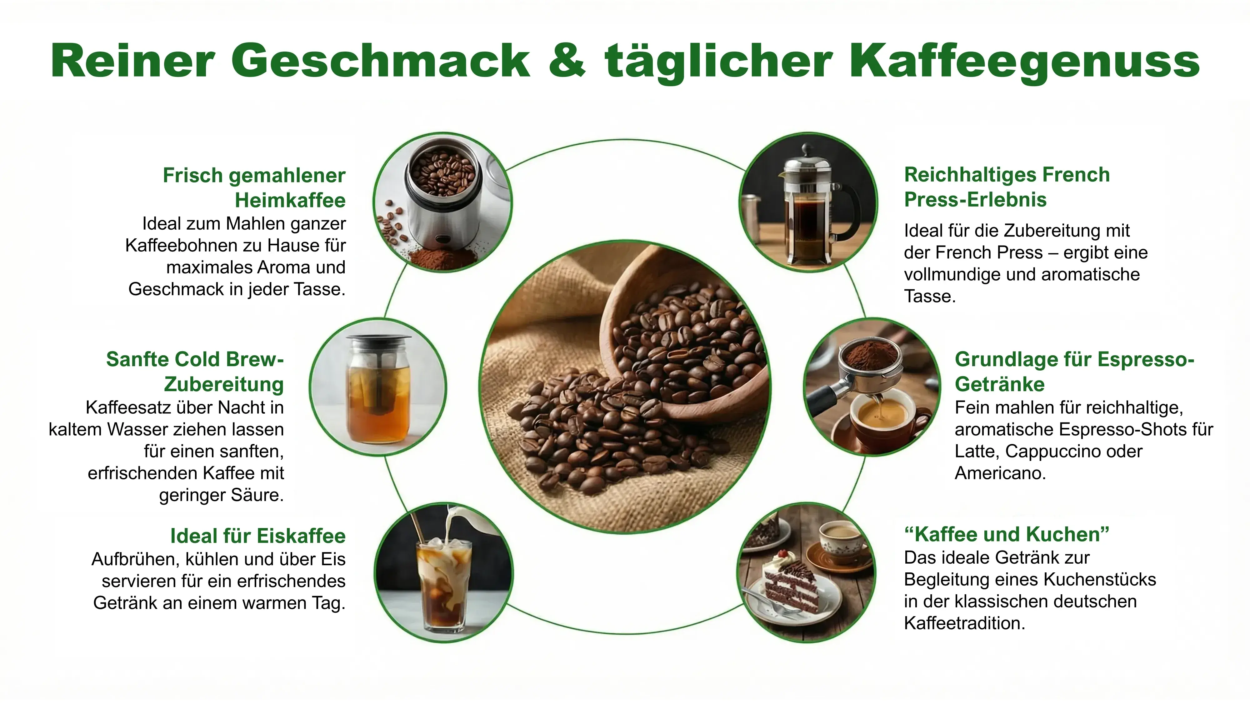 Ein Kaffee, viele Rituale