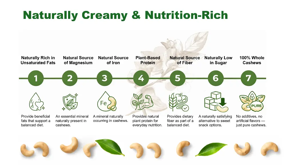 EN | Benefits | Naturally creamy and nutrient-rich | Healthy fats, magnesium, iron, plant protein and fibre – 100% whole cashews with no additives.