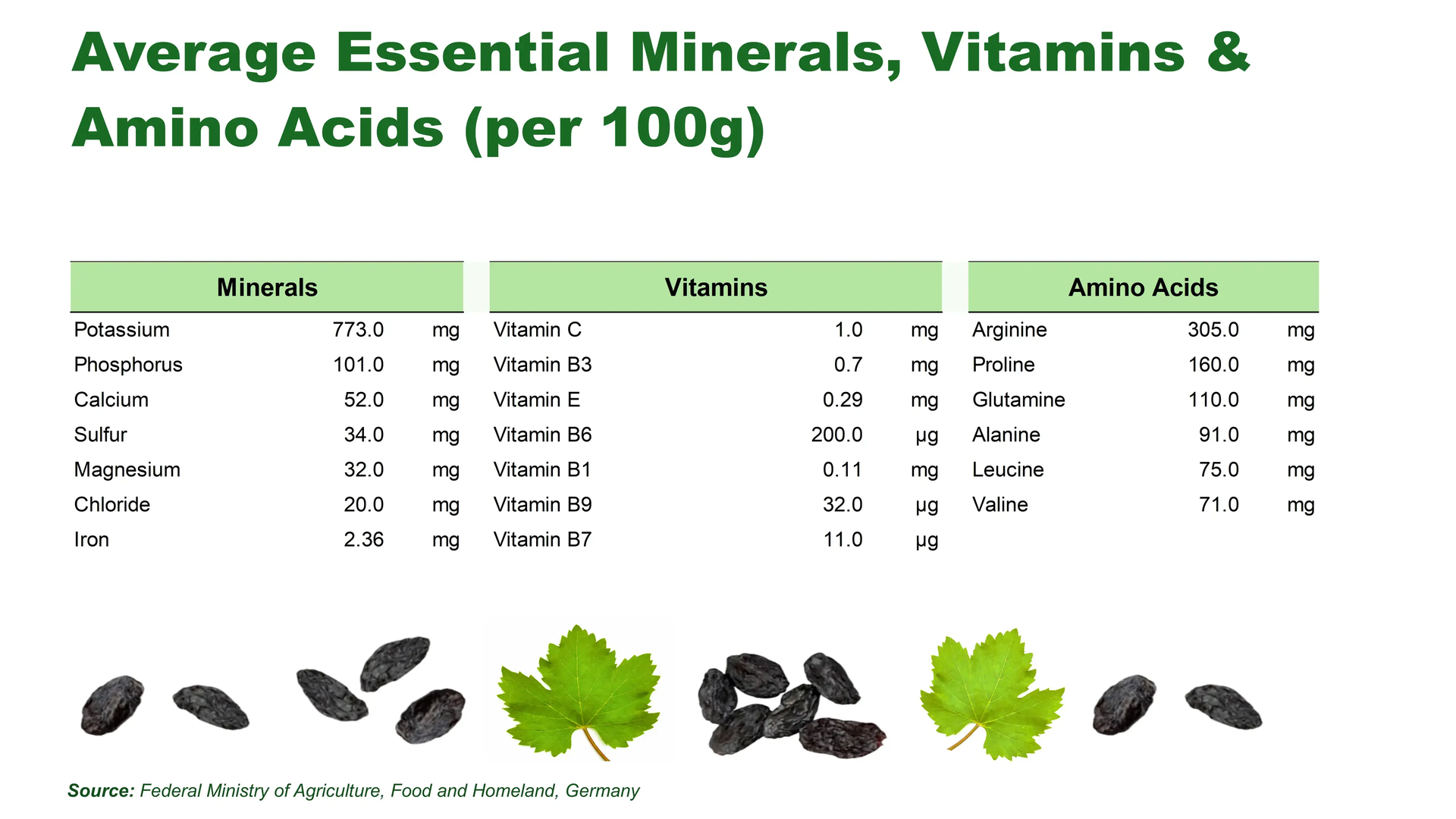 What’s in 100 g