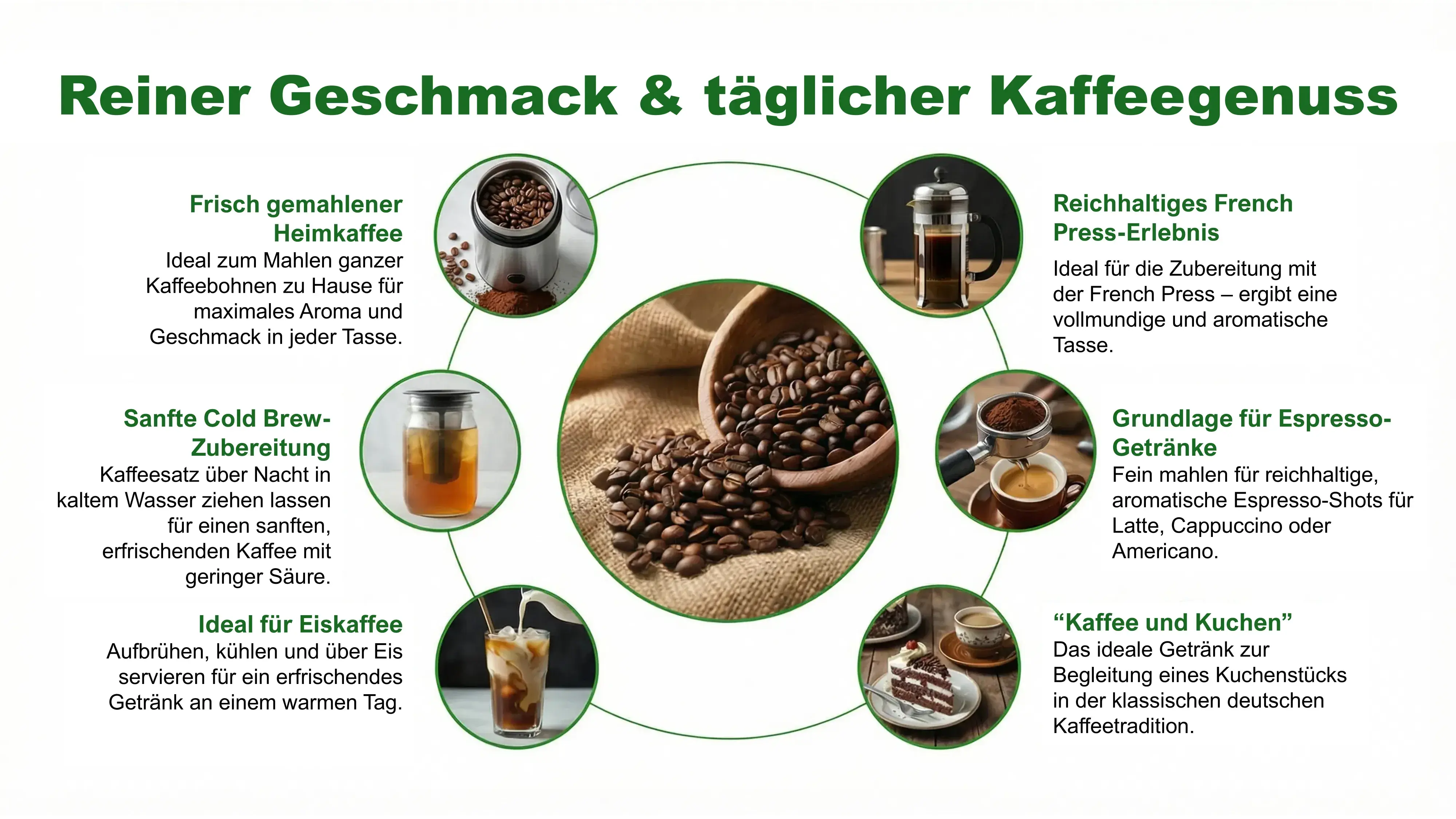 Ein Kaffee, viele Rituale