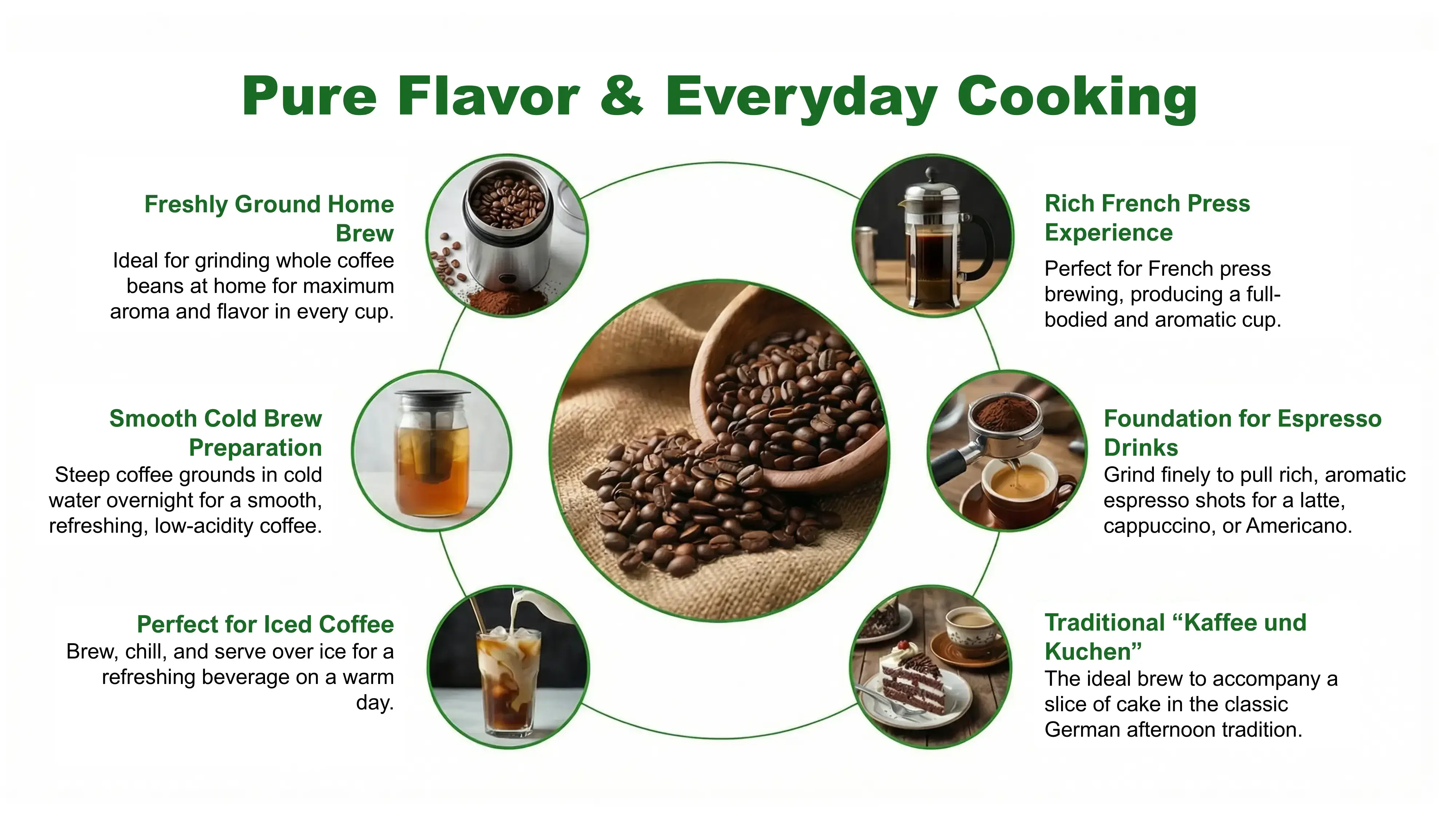 One coffee, many rituals