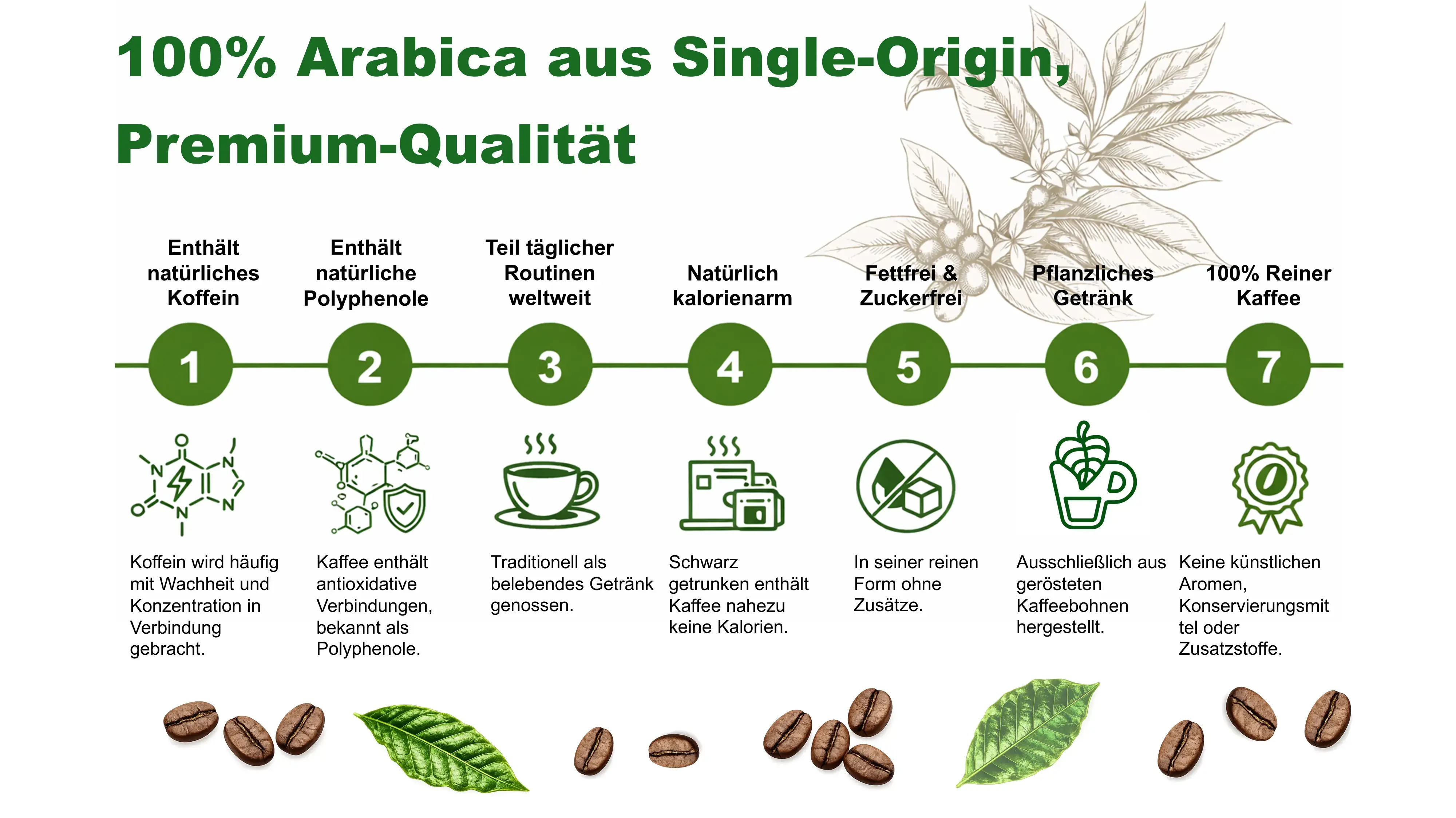 Sieben Gründe für jeden Espresso