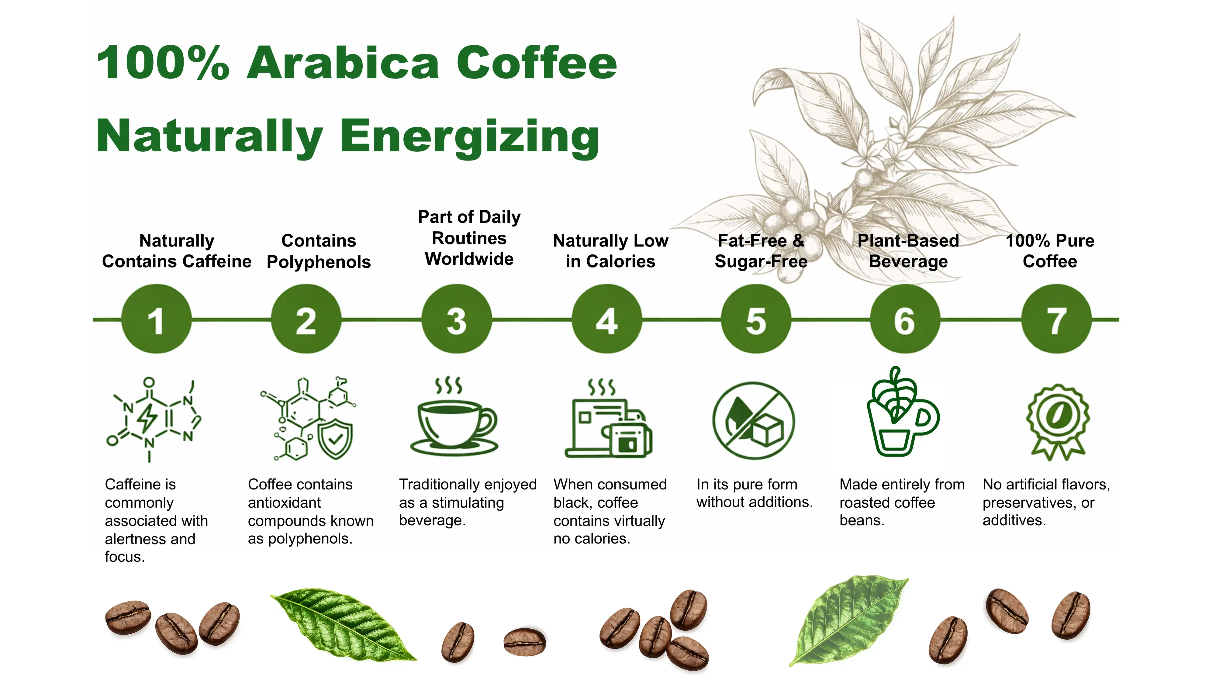Seven reasons for every espresso