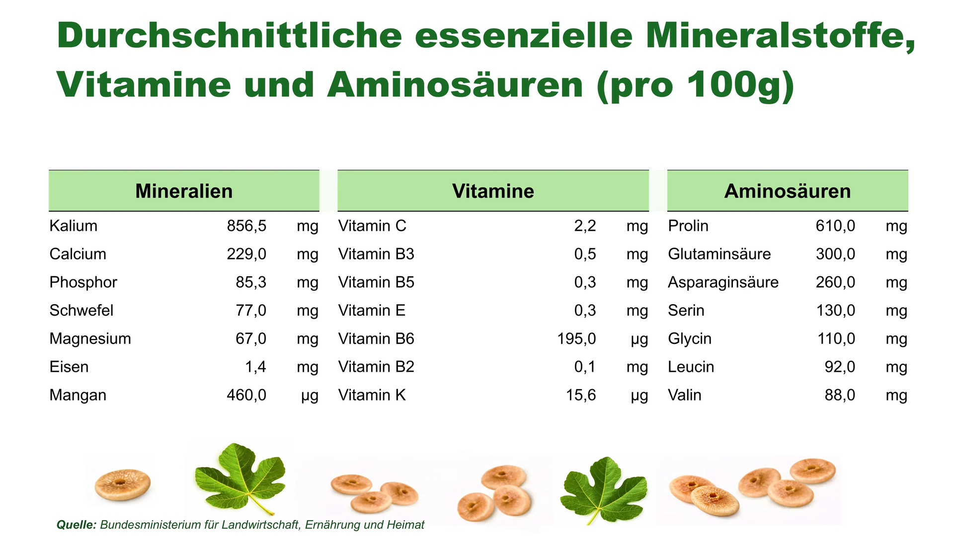 Was in 100 g steckt