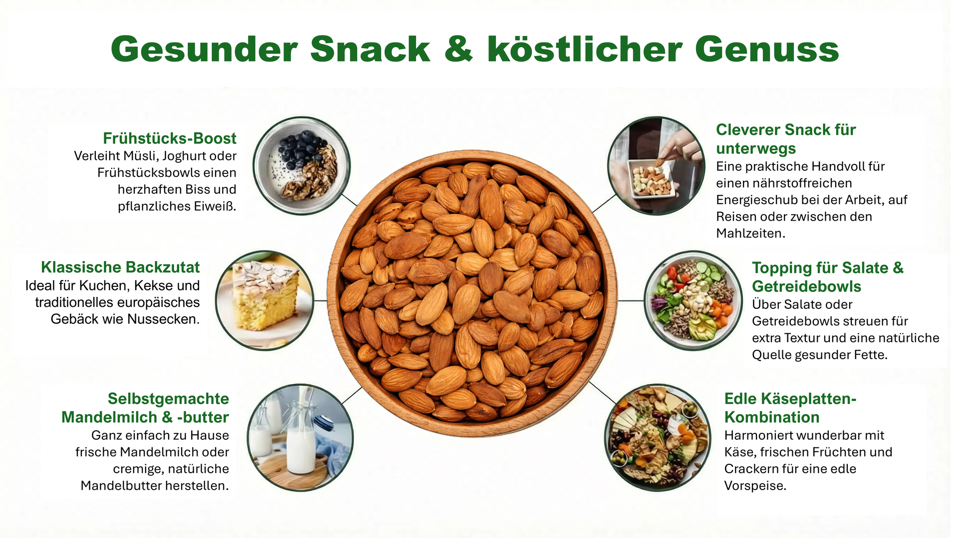Snack, Backzutat, Topping
