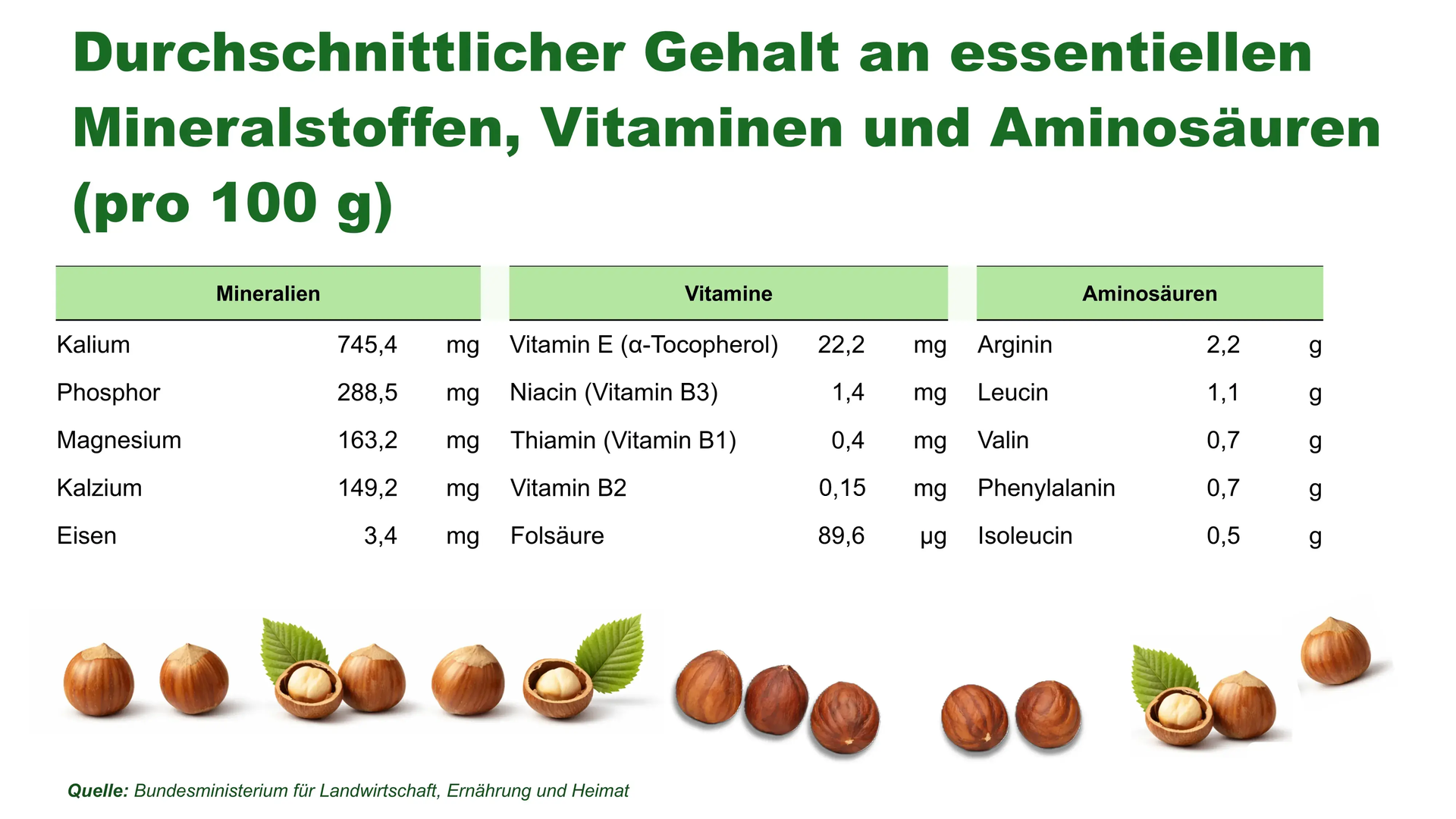 Was in 100 g steckt