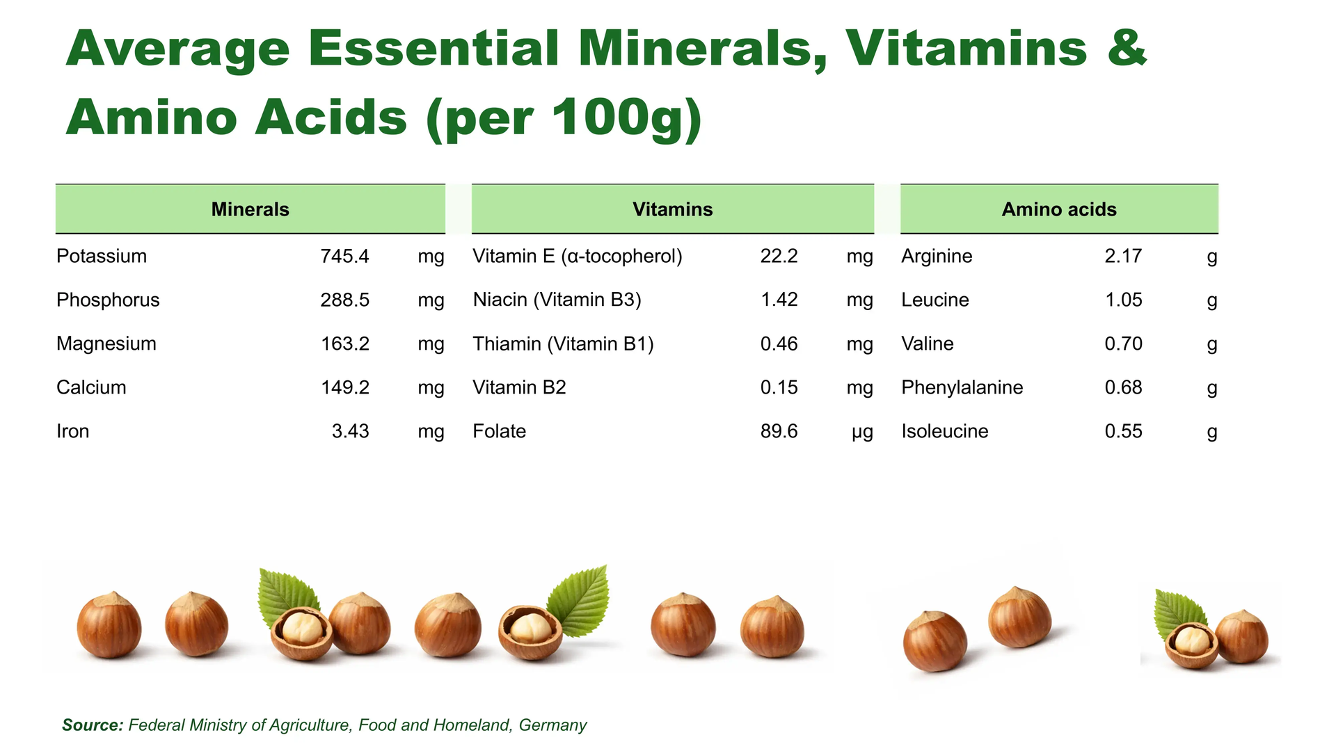 What’s in 100 g