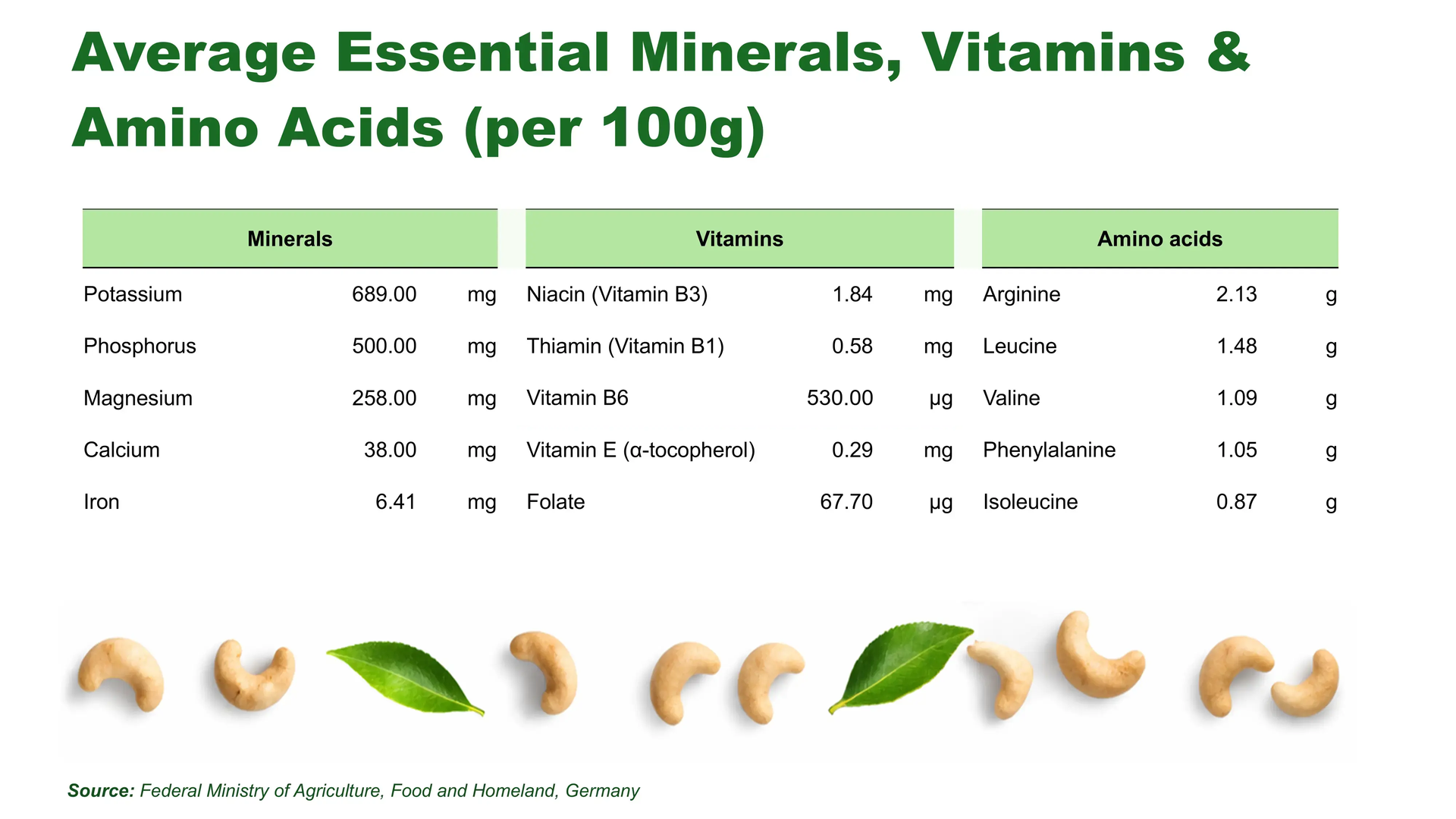 What’s in 100 g