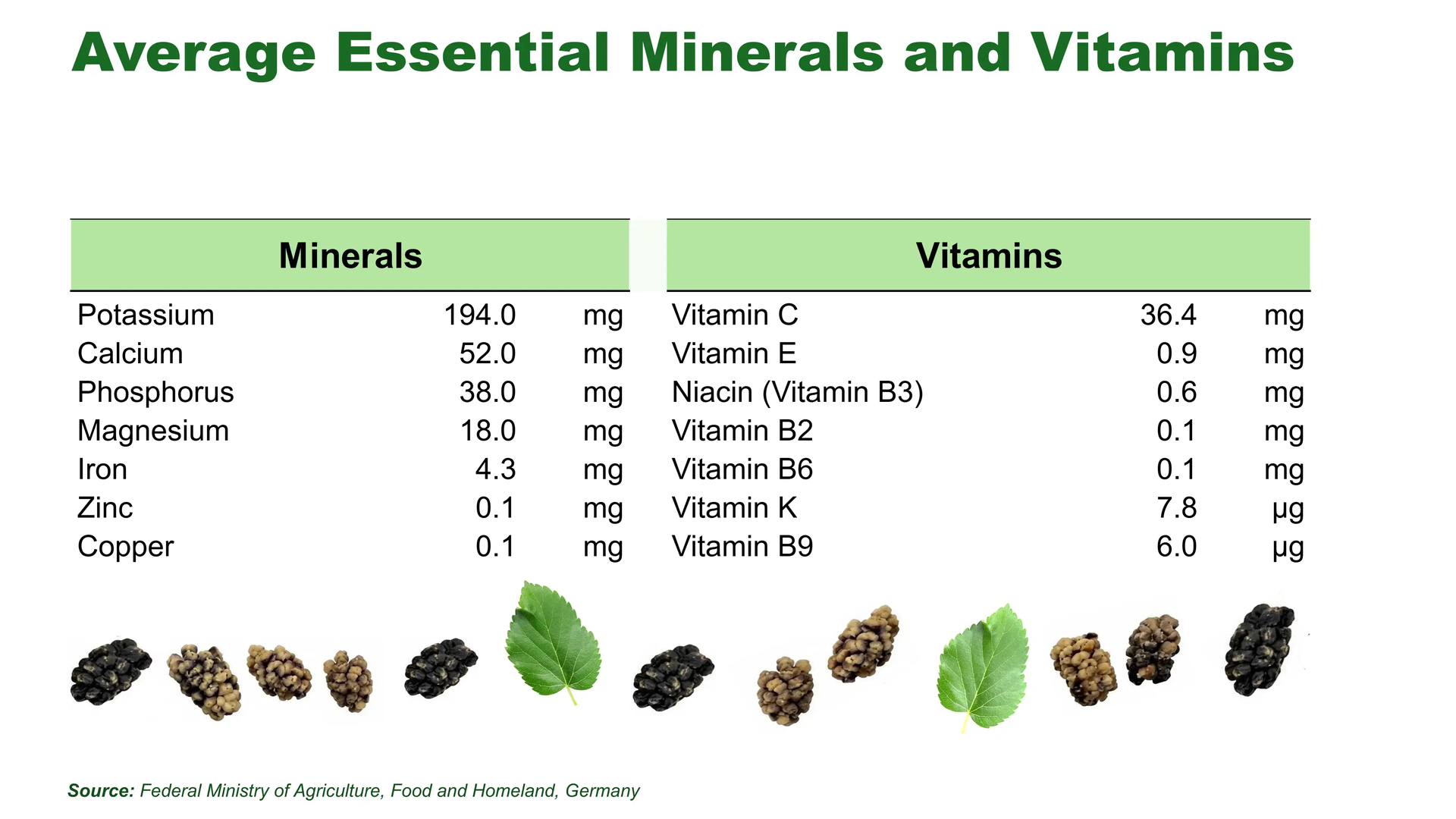 What’s in 100 g