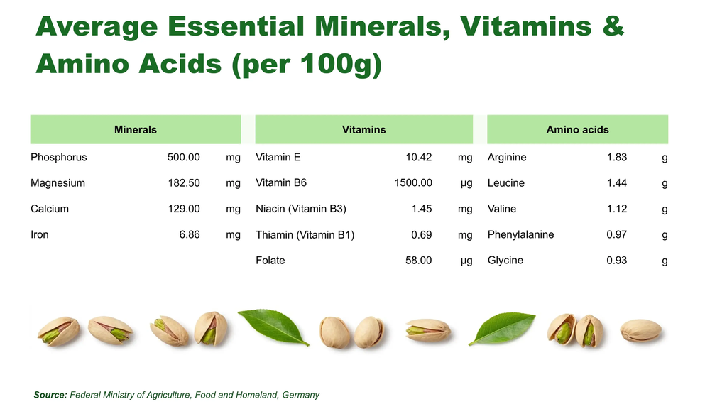 EN | Nutrition | What’s in 100 g | 500 mg phosphorus, 182.5 mg magnesium and 6.8 mg iron per 100 g – all values at a glance.